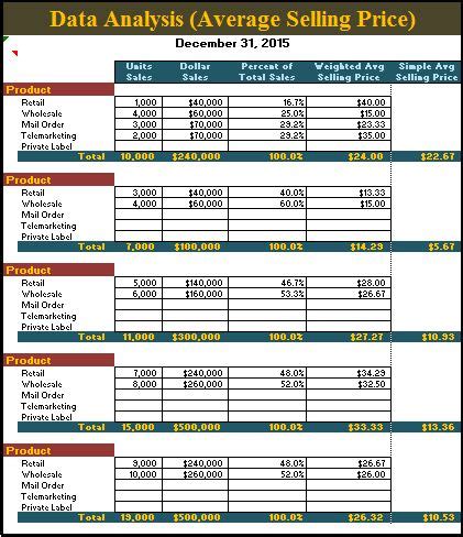 Data Analysis Template | Free Word Templates