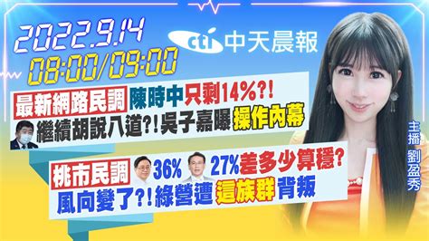 【劉盈秀報新聞】「最新網路民調」陳時中只剩14％ 陳時中繼續胡說八道 吳子嘉曝 操作內幕 ｜桃市民調張善政36 鄭運鵬27 差多少算穩風向變了 綠營遭 這族群 背叛20220914