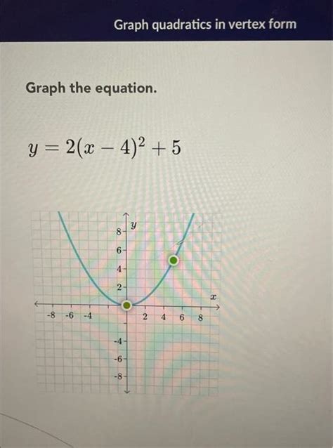 Solved Graph quadratics in vertex form Graph the equation. | Chegg.com