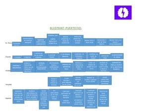 Blueprint Ppt Descarga Gratuita