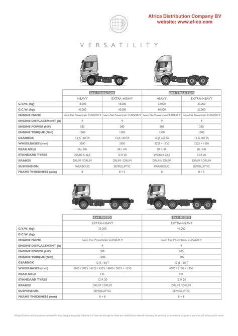 Iveco 682 Offroad 18t — Cep Holland