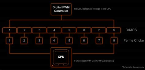 Z590M (rev. 1.0) Key Features | Motherboard - GIGABYTE Global