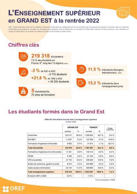 L enseignement supérieur en Grand Est OREF Grand Est