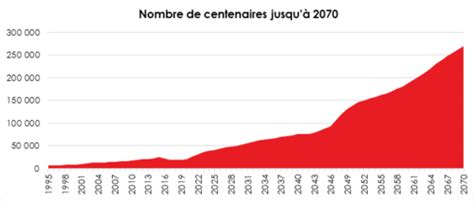 TD UE601 EC1 Psychologie du développement Cartes Quizlet