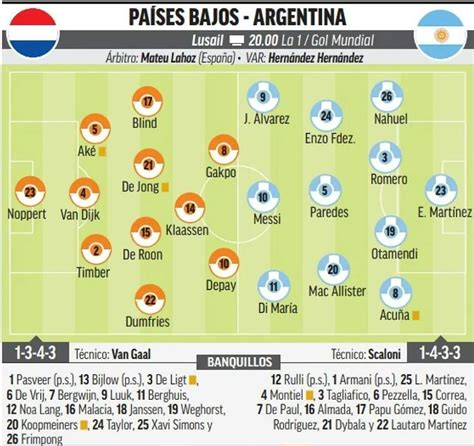 Analizando las Alineaciones de la Selección de Fútbol de Países Bajos y