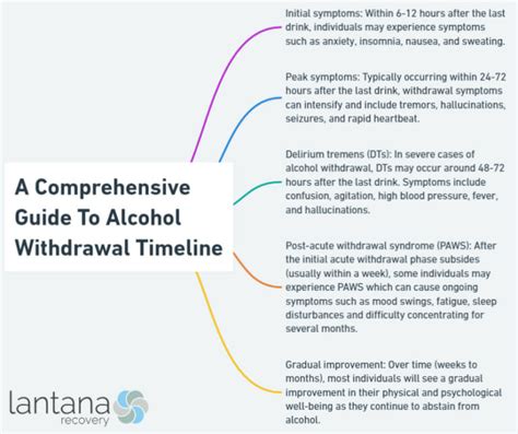 A Comprehensive Guide to Alcohol Withdrawal Timeline - Lantana Recovery ...