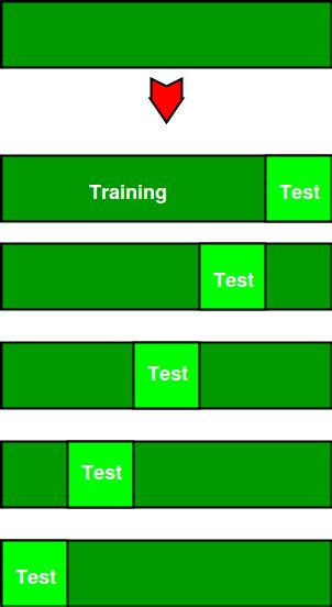 Cross Validation In Machine Learning Geeksforgeeks