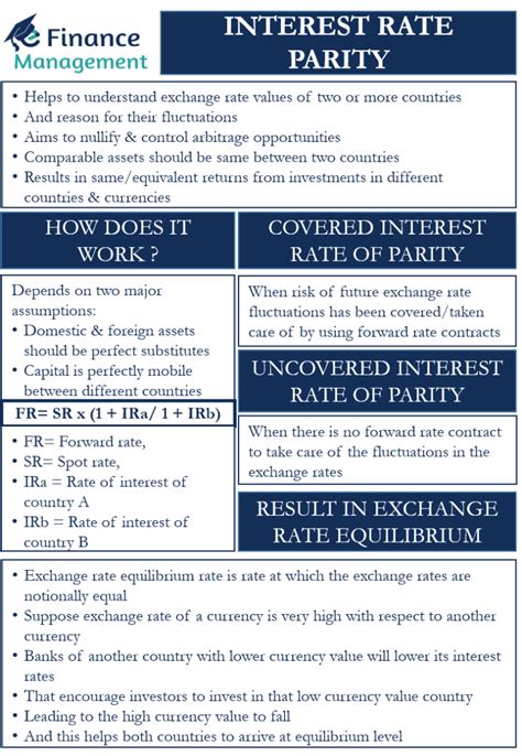 Interest Rate Parity Meaning Application Types And Equilibrium Rate