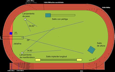 Pista Atletica Del Atletismo Con Sus Medidas Brainly Lat