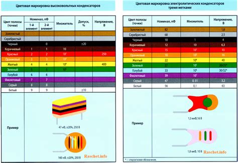Как определить керамический конденсатор по цвету