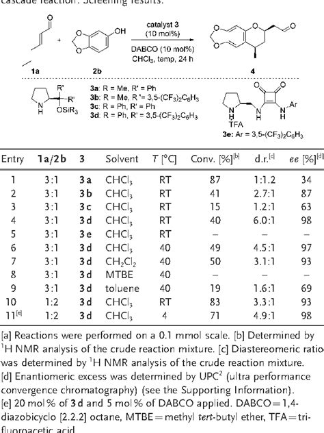 Table From Organocatalytic Asymmetric Addition Addition