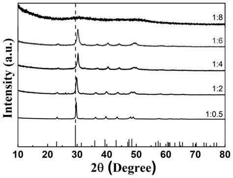 Preparation Method Of High Magnesium Calcite Eureka Patsnap