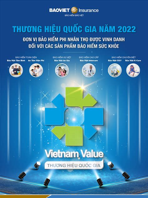 Bảo hiểm Bảo Việt đạt giải thưởng Thương hiệu quốc gia năm 2022