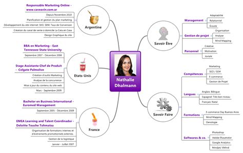 Mapa Mental De Mi Personalidad Slingo Hot Sex Picture