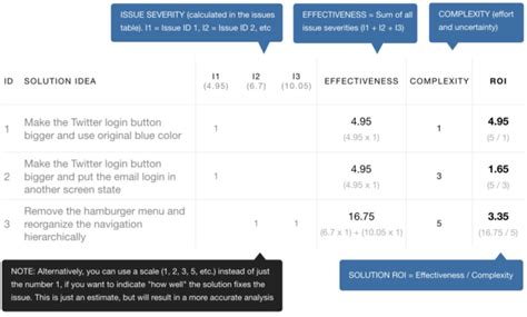 How To Analyze Usability Test Results Toptal For Usability Test Report