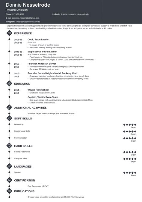 Resident Assistant Or Advisor Resume Examples Ra Skills