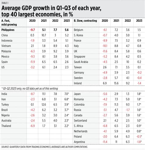 Stabilizing growth of the fastest growing major economy in the world ...