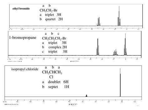 Nuclear Magnetic Resonance Nmr Spectroscopy Chapter 7 Washington State University Edubirdie