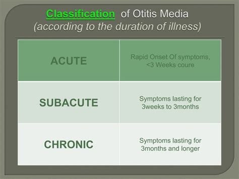 Types Of Otitis Media By Dr Haseeb Ahmed Dec 2011 Ppt