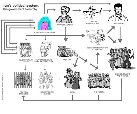 Iran's Government