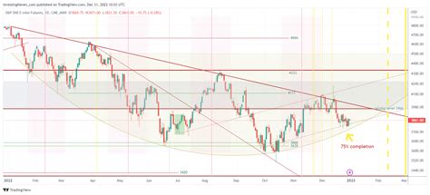 The Single Most Important Chart For 2023 - InvestingHaven