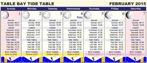 Cape Town Tides Calendar Tide Forecast And Prediction High Water Low