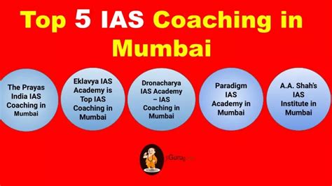 Ppt Best Ias Coaching In Mumbai Powerpoint Presentation Free