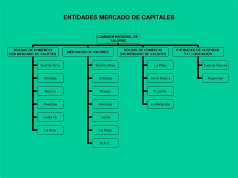 Ppt Estructura Del Mercado De Capitales E Instrumentos De Inversi N