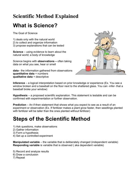 Steps Of The Scientific Method