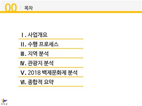 부여군 빅데이터 분석 최종보고 Ppt Download