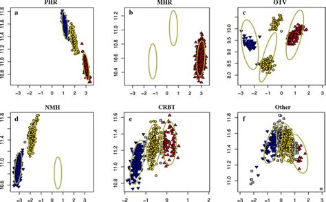 Six Snp Calling Classifications From Axiom Analysis Suite By