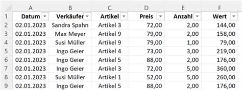 Pivot Tabelle erstellen Anleitung für Einsteiger