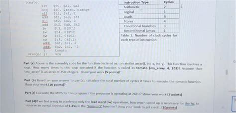 Solved Part A Above Is The Assembly Code For The Function Chegg