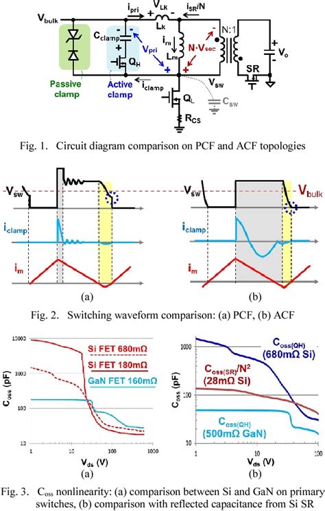 Figure From Design Consideration Of Active Clamp Flyback Converter