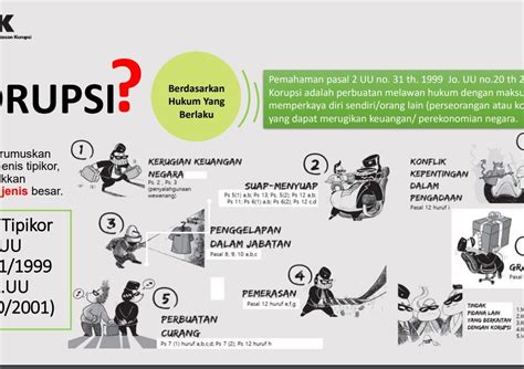 Webinar Anti Korupsi Bagi Mahasiswa Baru Fis Um Tahun Dengan Tema