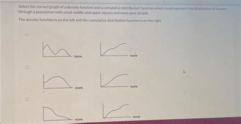 Solved Select the correct graph of a density function and a | Chegg.com 