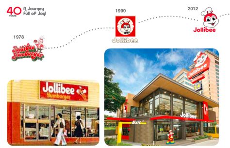 2020 How To Franchise Jollibee In The Philippines Us Hk Singapore