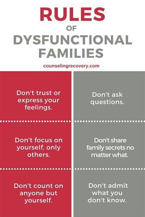 Dysfunctional Family Roles | Blogging 101 Amino