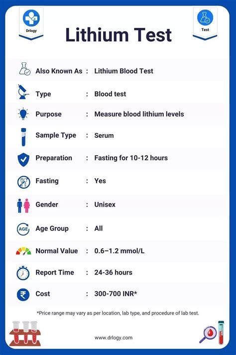 Lithium Test Purpose Price Procedure Results Drlogy