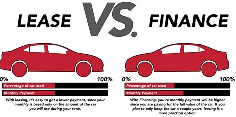 Should You Lease Or Finance Your New Car