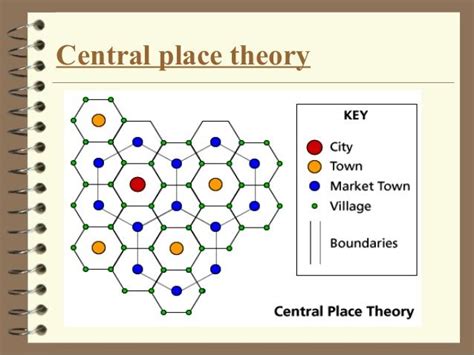 Central place theory | Writing inspiration, Ap human geography, Book ...