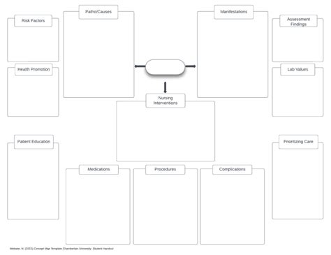 Concept Map Template (9)