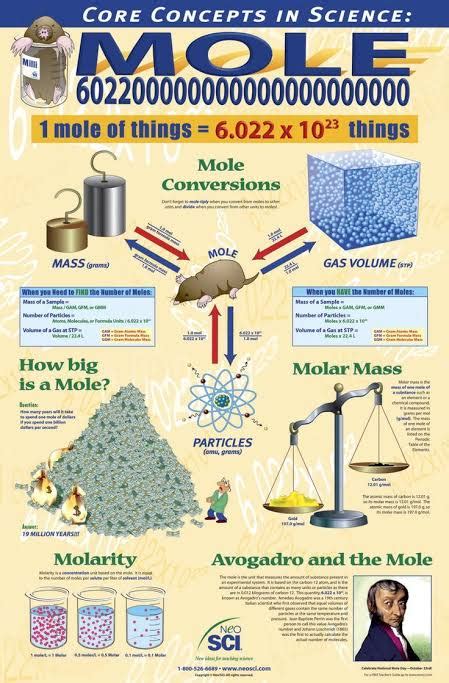LESSON DEVELOPMENT | MOLE CONCEPT