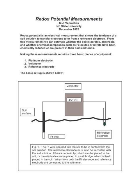 Redox Potential Measurements