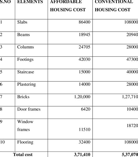 Cost Estimation