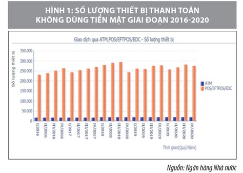 Phát Triển Thanh Toán Không Dùng Tiền Mặt đối Với Dịch Vụ Công Tạp Chí Tài Chính