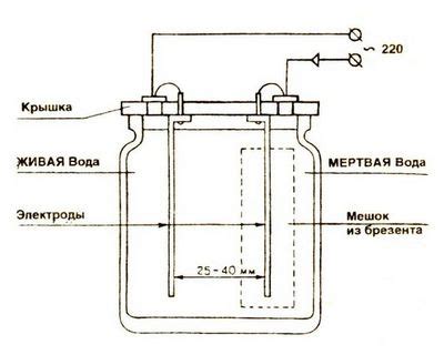 Аппарат живой и мертвой воды своими руками - Telelander.ru