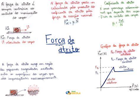 O que é força de atrito Brasil Escola