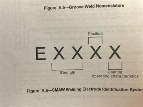 Welding Flashcards Quizlet