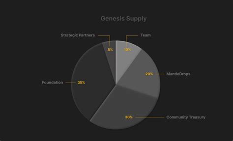 Mntl Tokenomics Assetmantle Documents